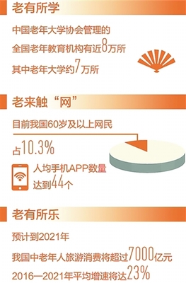 豐富優(yōu)質(zhì)老齡文化產(chǎn)品與服務(wù) 互聯(lián)網(wǎng)賦能新時(shí)代銀發(fā)生活