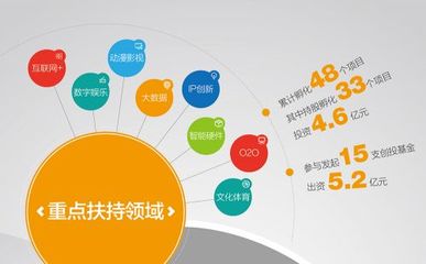 游族參展上?？撇?，《三體》IP領銜互聯網文化服務新浪潮