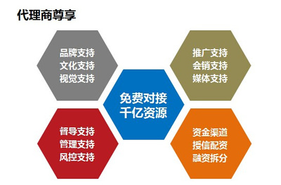 金融連鎖加盟模式與互聯(lián)網(wǎng)文化服務(wù)的融合優(yōu)勢(shì)