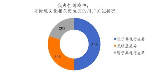 IP衍生逆勢增長 游戲公司如何撬動互聯(lián)網(wǎng)文化服務(wù)新藍海