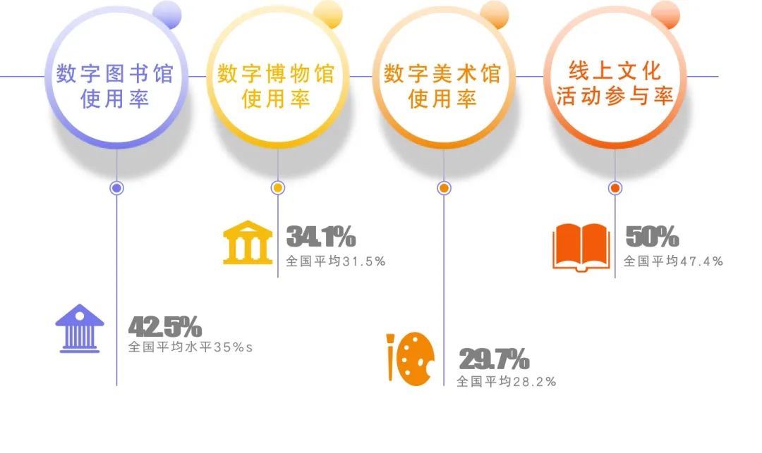 數(shù)字山城，文化新篇——《重慶市互聯(lián)網(wǎng)發(fā)展報告（2022）》中的文化服務(wù)發(fā)展洞察