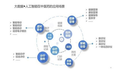 互聯(lián)網(wǎng)技術(shù)與文化服務(wù)的融合 中醫(yī)藥領(lǐng)域的創(chuàng)新爆發(fā)點